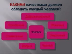 Какими качествами должен обладать предприниматель презентация