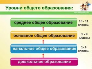 Уровни общего образования