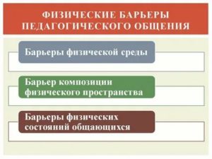 Барьеры педагогического общения