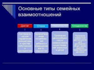 Типы семейных отношений