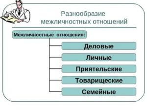 Виды межличностных отношений