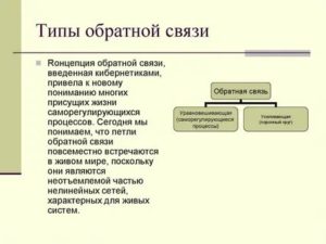 Виды обратной связи в общении