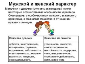 Мужские и женские качества