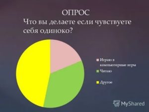 Что делать если я одинок