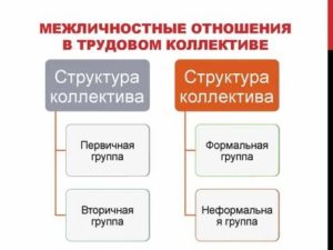 Межличностные отношения в коллективе психология