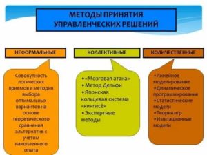 Способы принятия управленческих решений