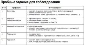 Как пройти собеседование на менеджера по работе с клиентами