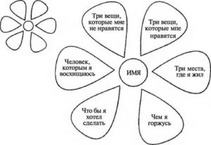 Психологические упражнения для подростков