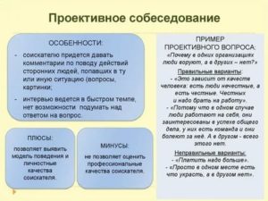 Как пройти собеседование менеджер по продажам