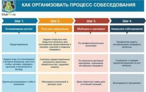 Как правильно проводить собеседование если вы работодатель