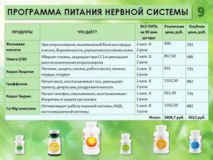 какие продукты полезны для нервной системы