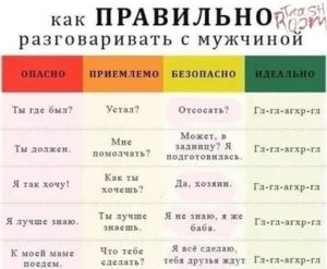 Как нужно общаться с парнем