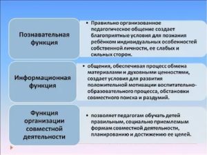 Функции педагогического общения