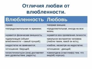 Как определить влюбленность парня