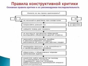 правила конструктивной критики