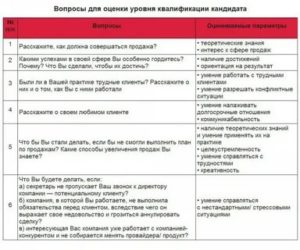 Как пройти собеседование менеджер по продажам