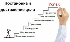 Постановка и достижение целей