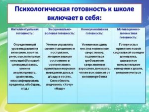 Готовность ребенка к школе