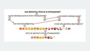 как вернуть страсть в семью