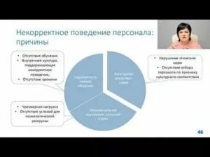 Некорректное поведение на работе