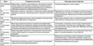 План собеседования при приеме на работу