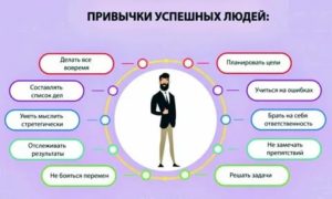 Цели успешного человека