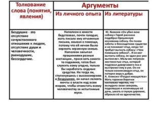 Проблема прощения аргументы