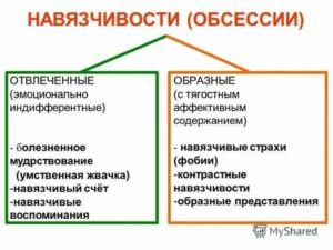 Контрастные навязчивости