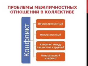 Межличностные отношения в коллективе психология