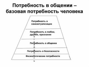 Потребность в общении