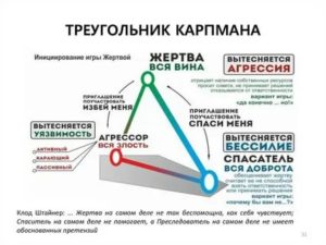 Треугольник карпмана психология