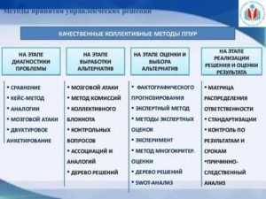 Способы принятия управленческих решений