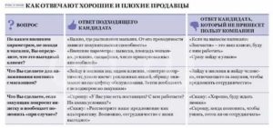 Вопросы при приеме на работу менеджера по продажам