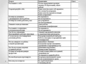 Вопросы при приеме на работу продавца