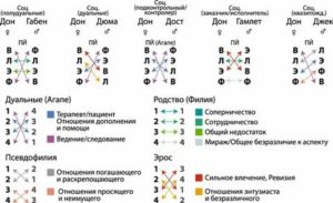 Определить тип по психе-йоге