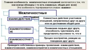 В чем состоят основные особенности межличностных отношений