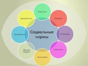 Какие правила существуют в обществе