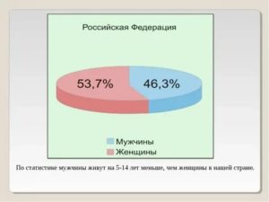 Статистика измен мужчин