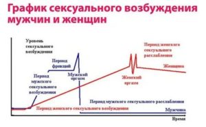 Как возбуждаются женщины признаки