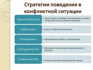 Какие существуют стратегии поведения в конфликте