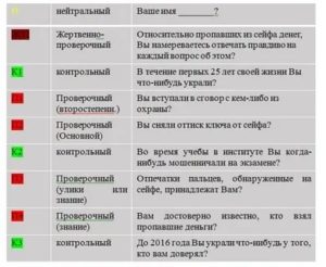 Примерные вопросы на полиграфе