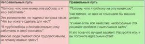 Вопрос на собеседовании почему именно вы