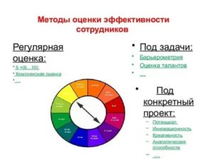 Оценка эффективности персонала