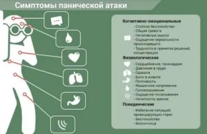 Давление при панических атаках