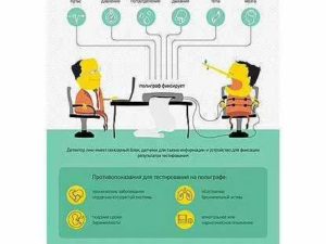 Полиграф при приеме на работу