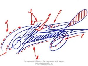 Как называется экспертиза почерка