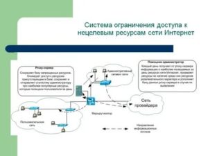 Административный ресурс в сетях