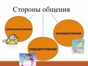 Три стороны общения