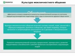 Культура межличностного общения