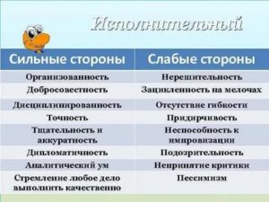 Собеседование слабые стороны